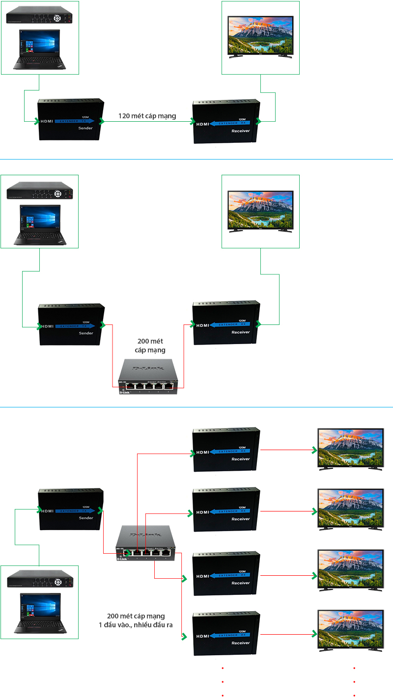 khuech dai hdmi qua day mang 100-200 met