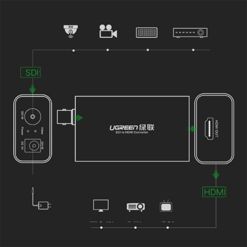 UGREEN 40965 -  Chuyen doi 3GSDI ra HDMI