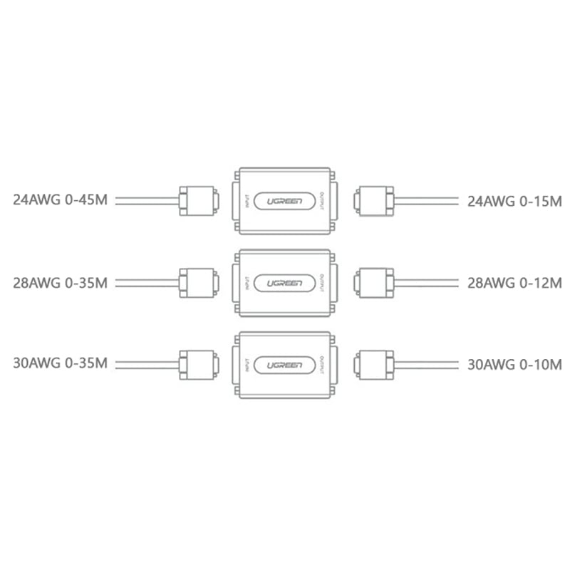 repeater dvi ugreen 40266