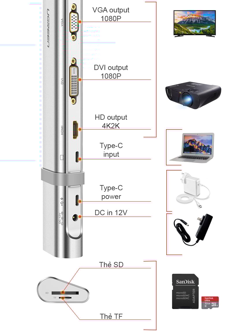 usb-c ra hdmi/dvi/vga usb 3.0/lan/audio/sd-tf ugreen 40373