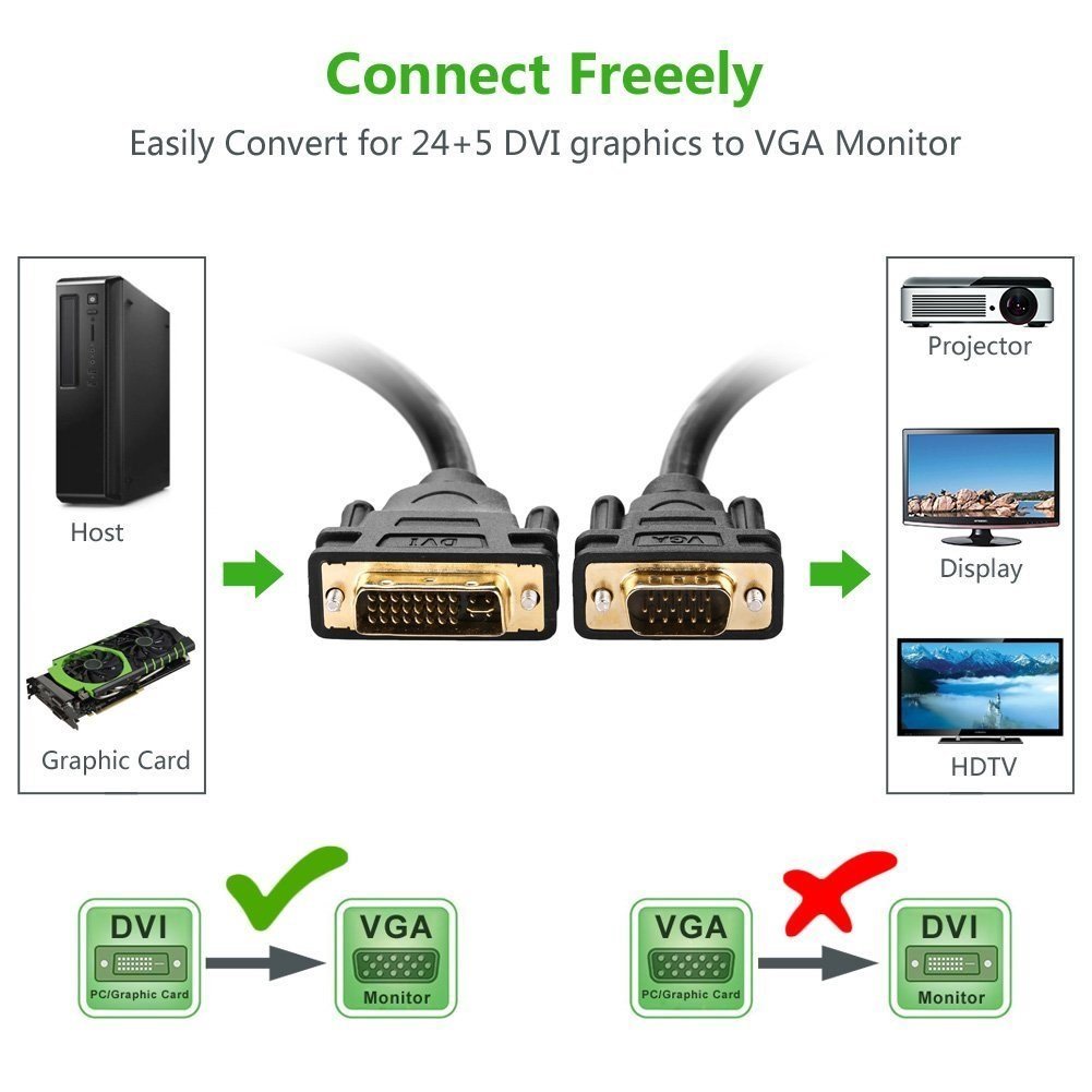 cap dvi to vga ugreen 11617