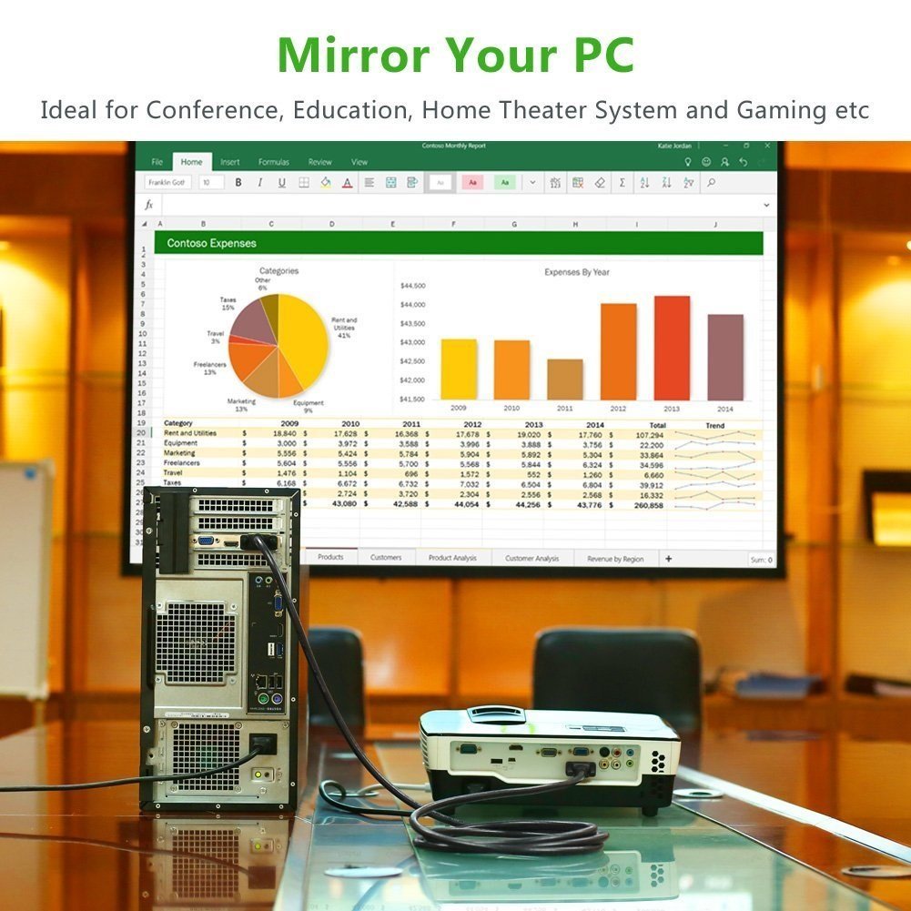 cap dvi to vga ugreen 11617