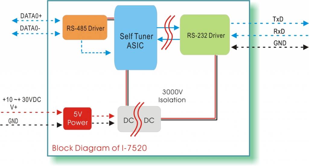 Sơ đồ hoạt động icpcon i-7520