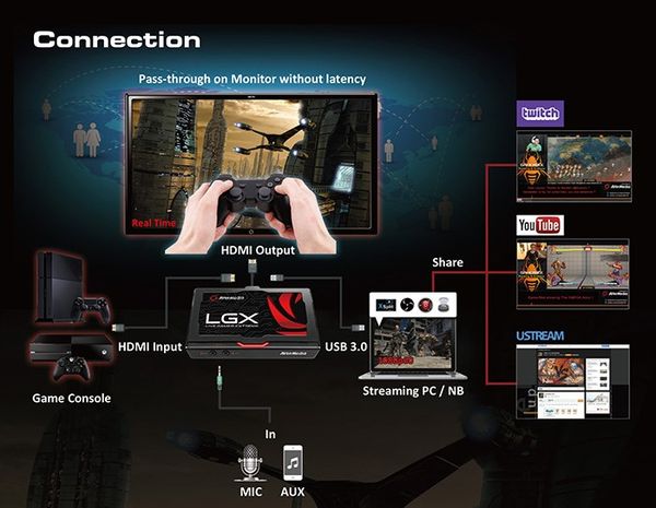card ghi hình hdmi avermedia gc550 | Card live gamer, live stream facebook, youtube