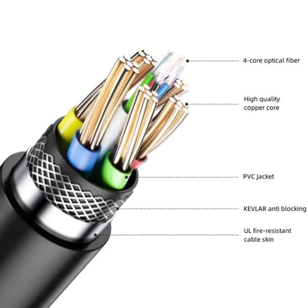 Dây cáp HDMI 2.1 sợi quang 8K@60Hz Dtech kích thước từ 10m đến 100m
