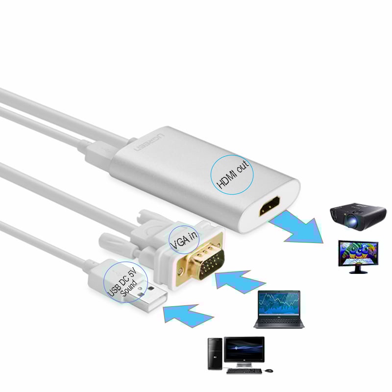 bo chuyen doi vga audio sang hdmi ugreen chnh hang