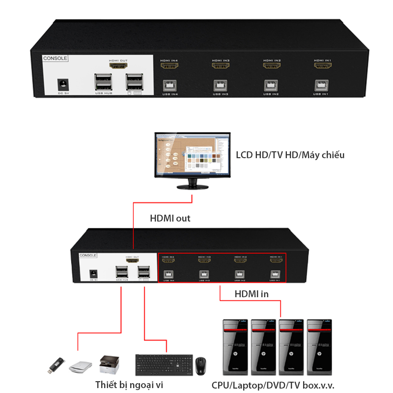 switch hdmi 4 port kvm hdmi mt-viki MT-0401HK