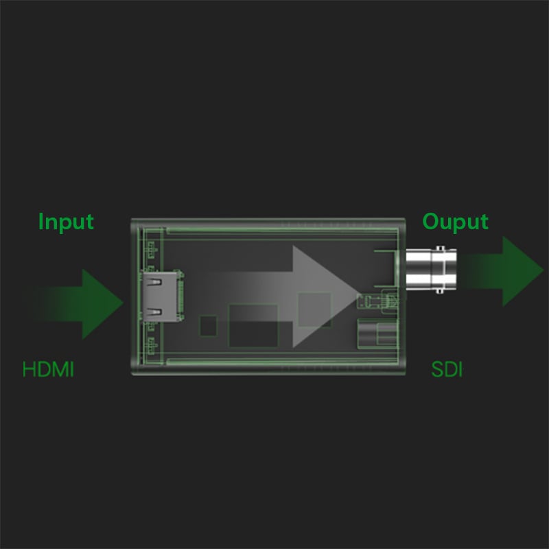bo chuyen HDMI ra SDI UGREEN 40966