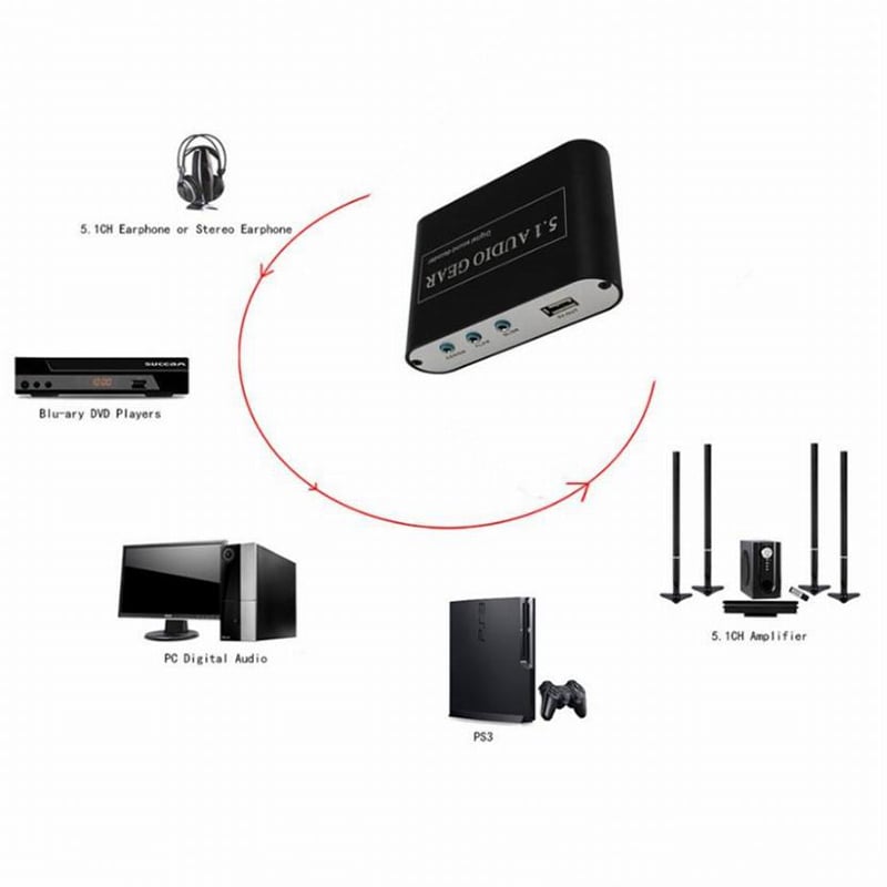 bo chuyen am thanh quang, coaxial sang dan loa 5.1