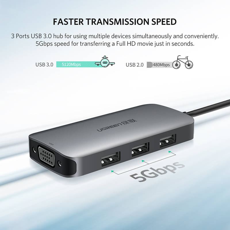 bo chia usb 3.0 3 cong ho tro chuyen ra cong vga 1080p ugreen