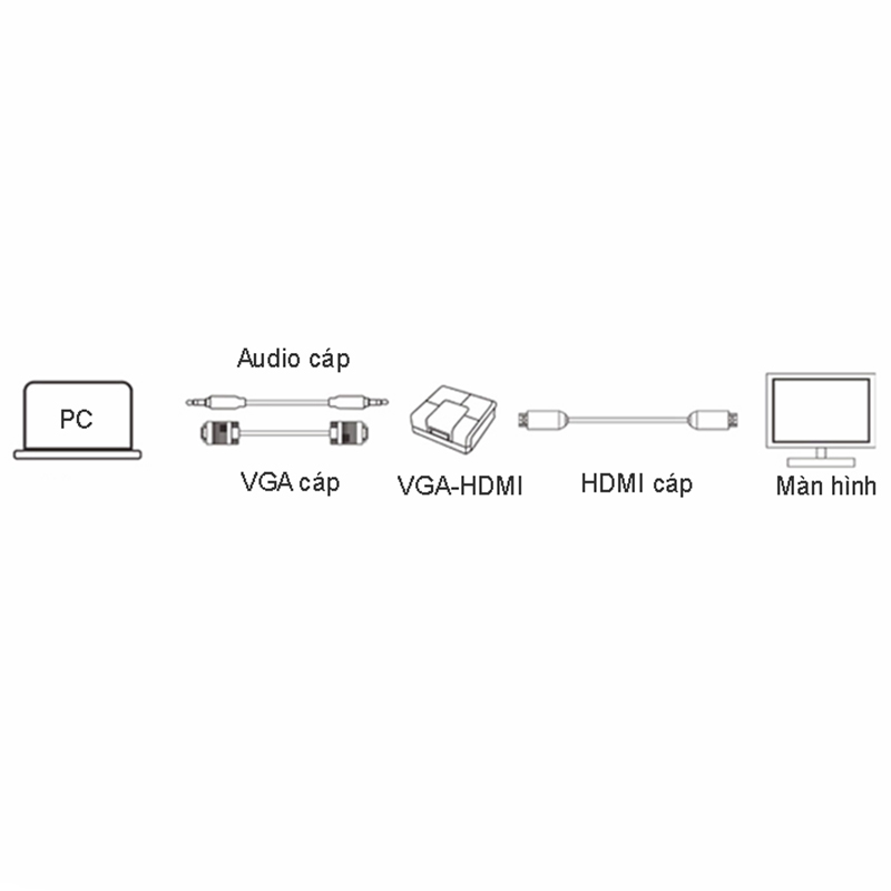 bo chuyen vga to hdmi ugreen 40224