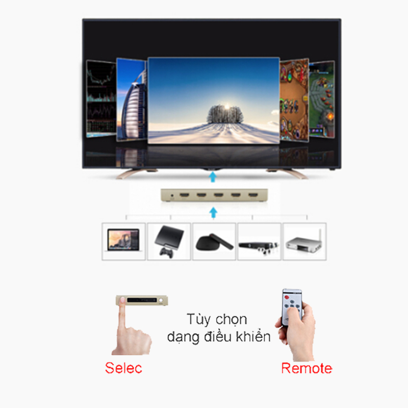 bo chuyen mach hdmi 5 vao 1 ra ugreen 40370