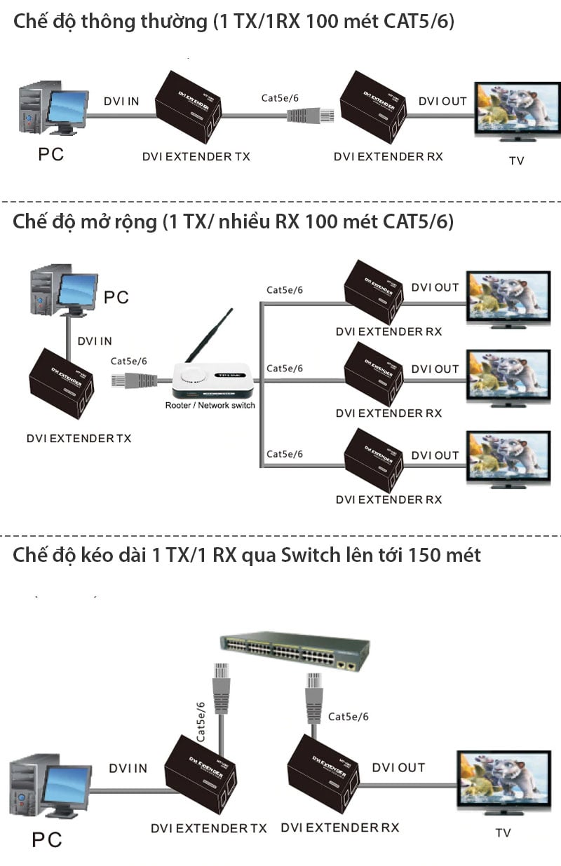 bo keo dai dvi qua cap mang 100 met mt-viki mt-dv100