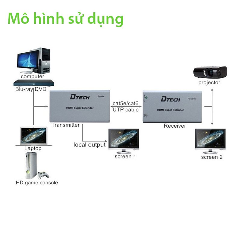 bo khuech dai hdmi qua day mang 50-60 met dtech dt-7009c