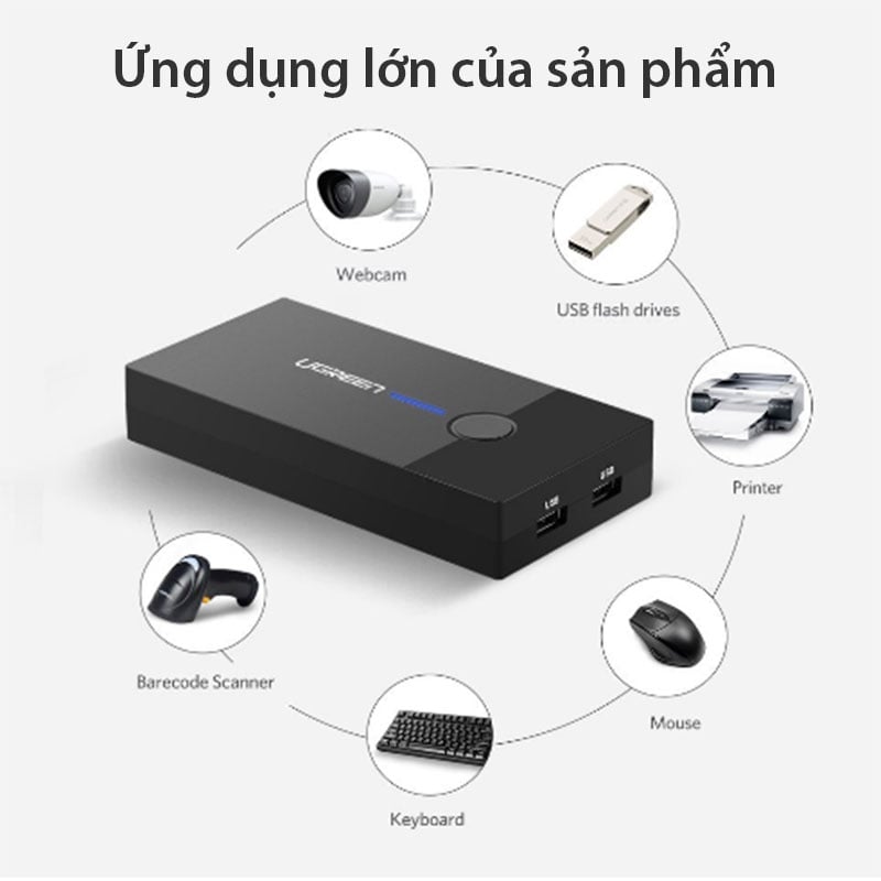 usb kvm 2 cong ugreen 30357