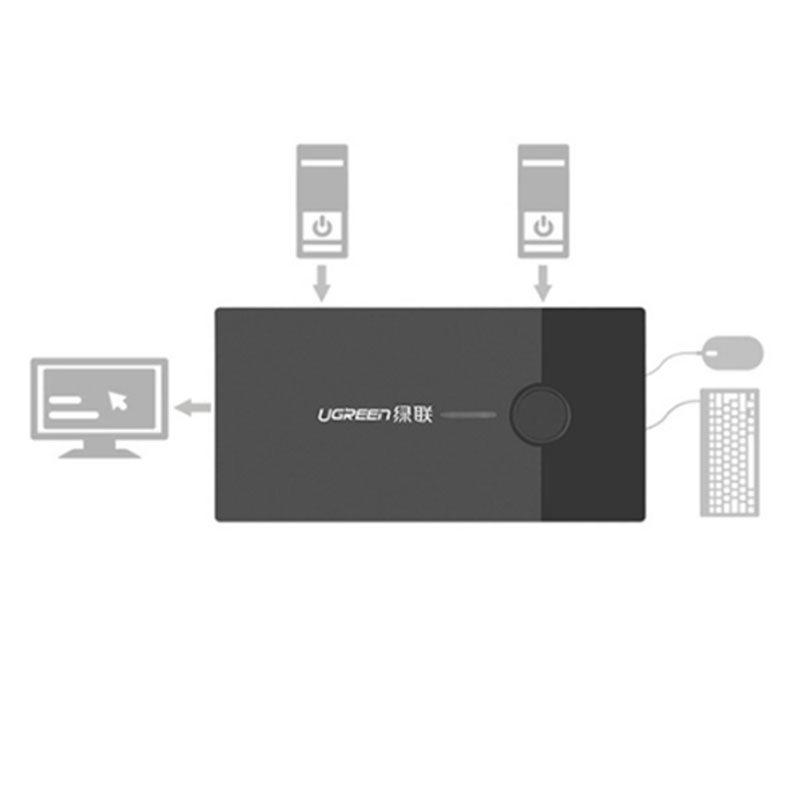 usb kvm 2 cong ugreen 30357
