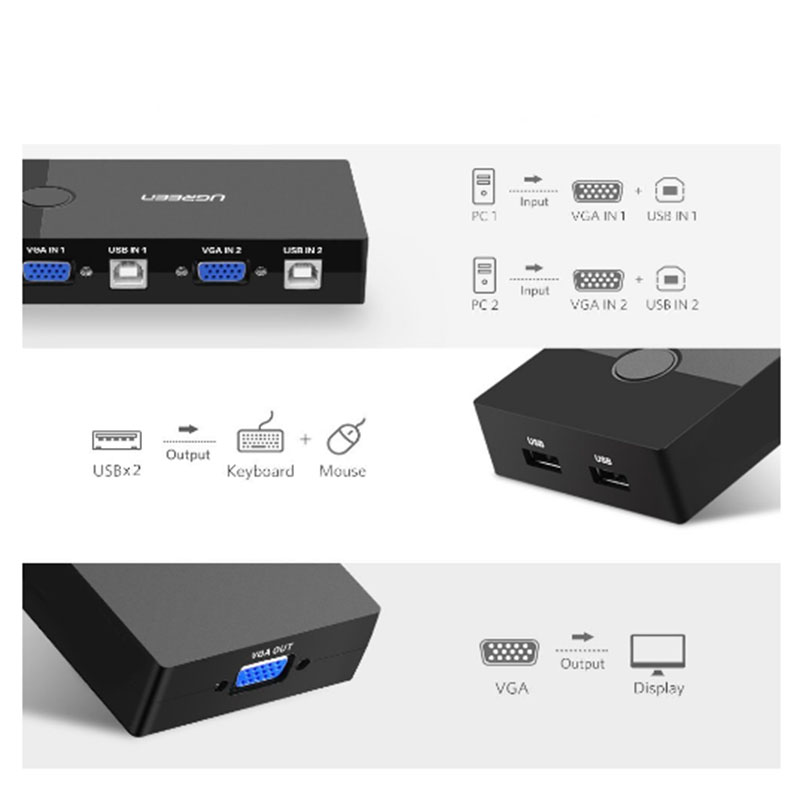usb kvm 2 cong ugreen 30357