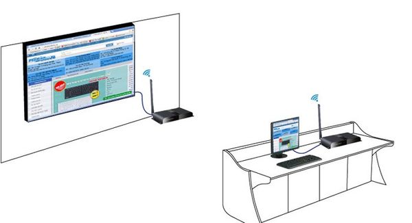 Bộ thu phát sóng HDMI không dây 200M Lengkeng LKV-388A - Phụ Kiện Điện Tử Việt Nam
