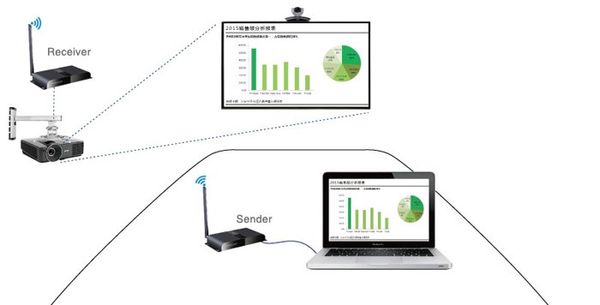 Bộ thu phát sóng HDMI không dây 200M Lengkeng LKV-388A - Phụ Kiện Điện Tử Việt Nam
