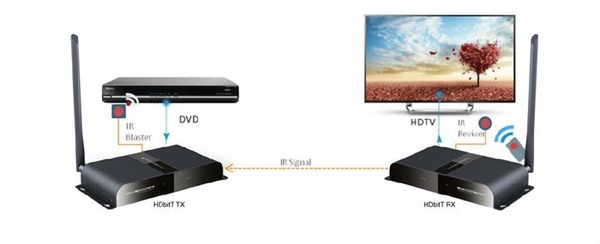 Bộ thu phát sóng HDMI không dây 200M Lengkeng LKV-388A - Phụ Kiện Điện Tử Việt Nam