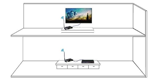 Bộ thu phát sóng HDMI không dây 200M Lengkeng LKV-388A - Phụ Kiện Điện Tử Việt Nam