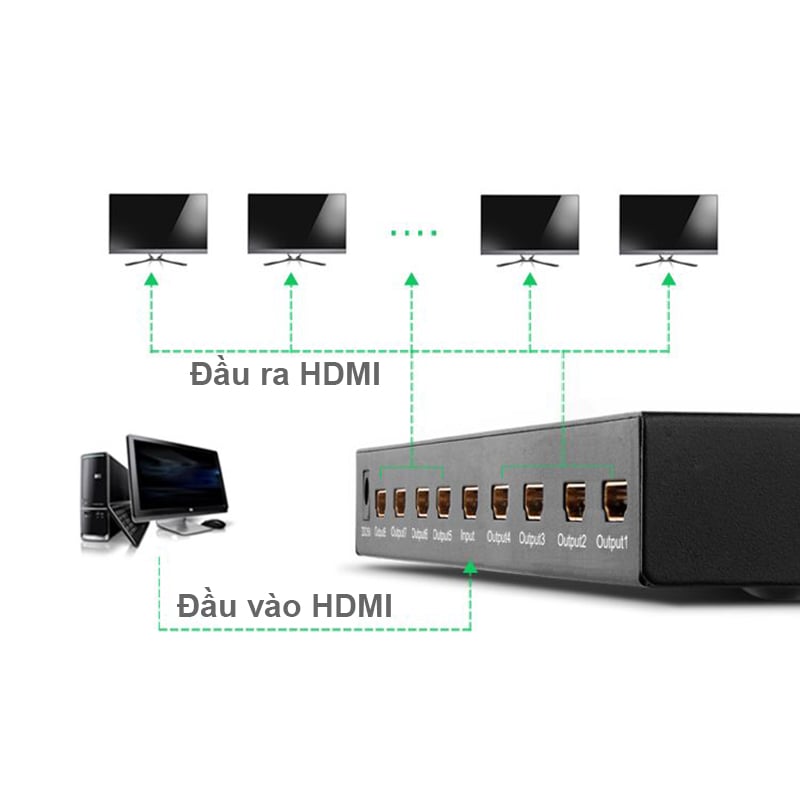 bo chia hdmi 1 ra 8 ugreen 40203