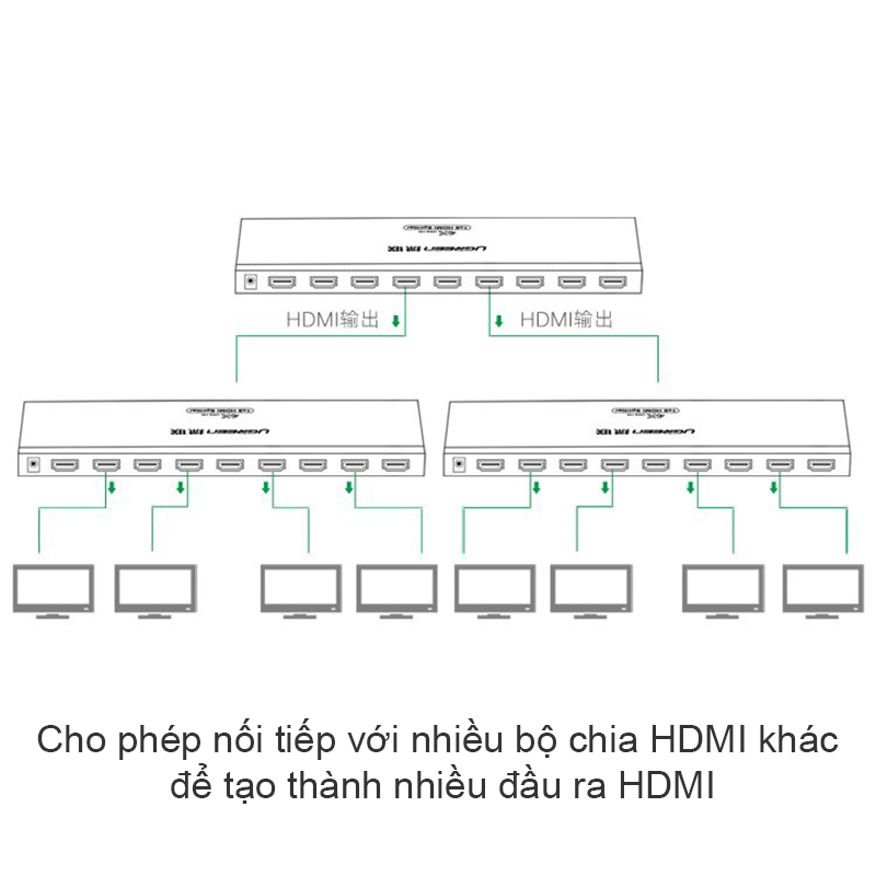 bo chia hdmi 1 ra 8 ugreen 40203