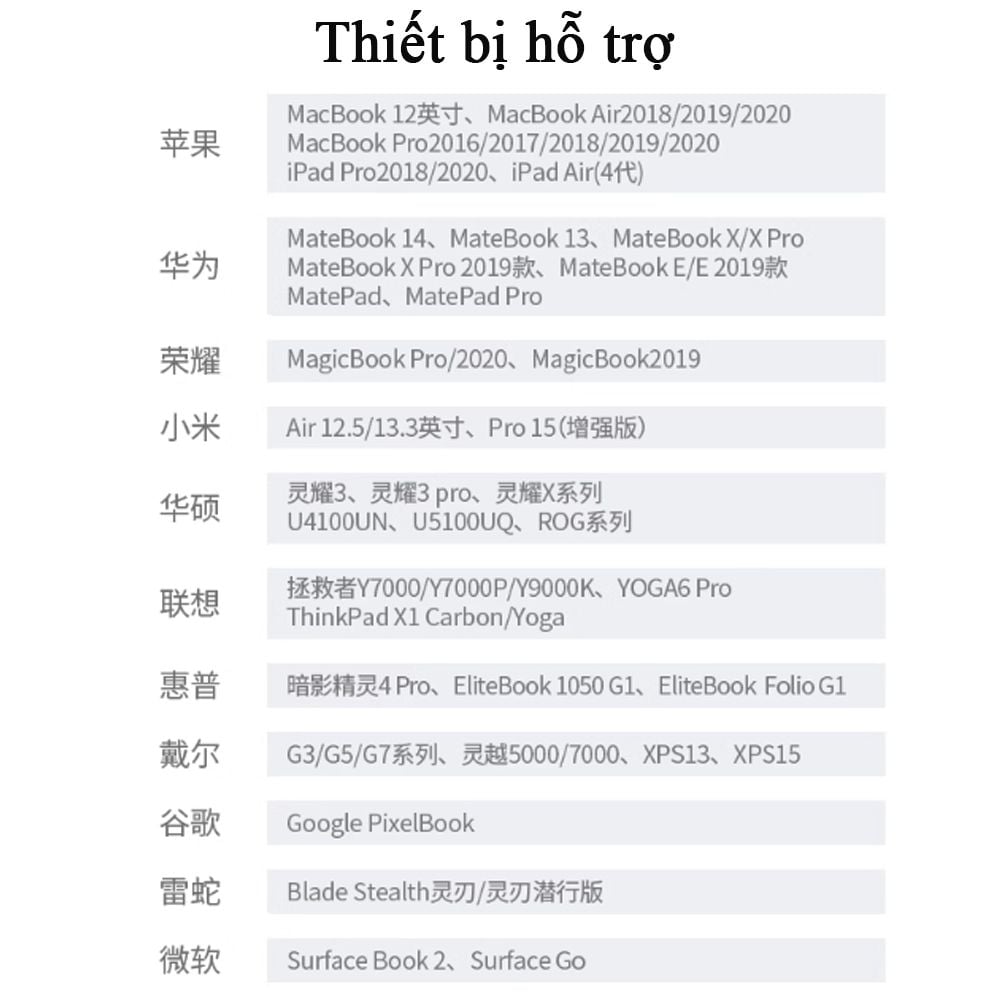 Bộ chia USB typeC ra HDMI 4K@30Hz và 4 cổng USB 3.0 chính hãng Ugreen 20197 - Phụ Kiện Điện Tử Việt Nam