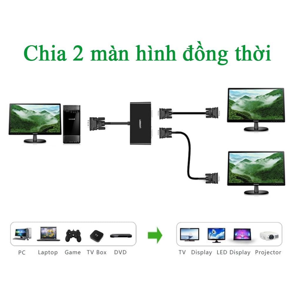 Bộ chia màn hình VGA 1 ra 2 Ugreen 20918 Hỗ trợ full HD 1080P@60Hz - Phụ Kiện Điện Tử Việt Nam