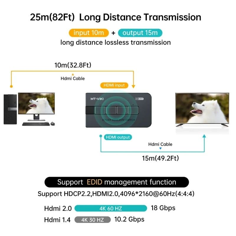 KVM Switch HDMI 4x1 - Bộ chuyển mạch HDMI và USB 4 vào 1 ra 4K60Hz MT-VIKI MT-KH4S - Phụ Kiện Điện Tử Việt Nam