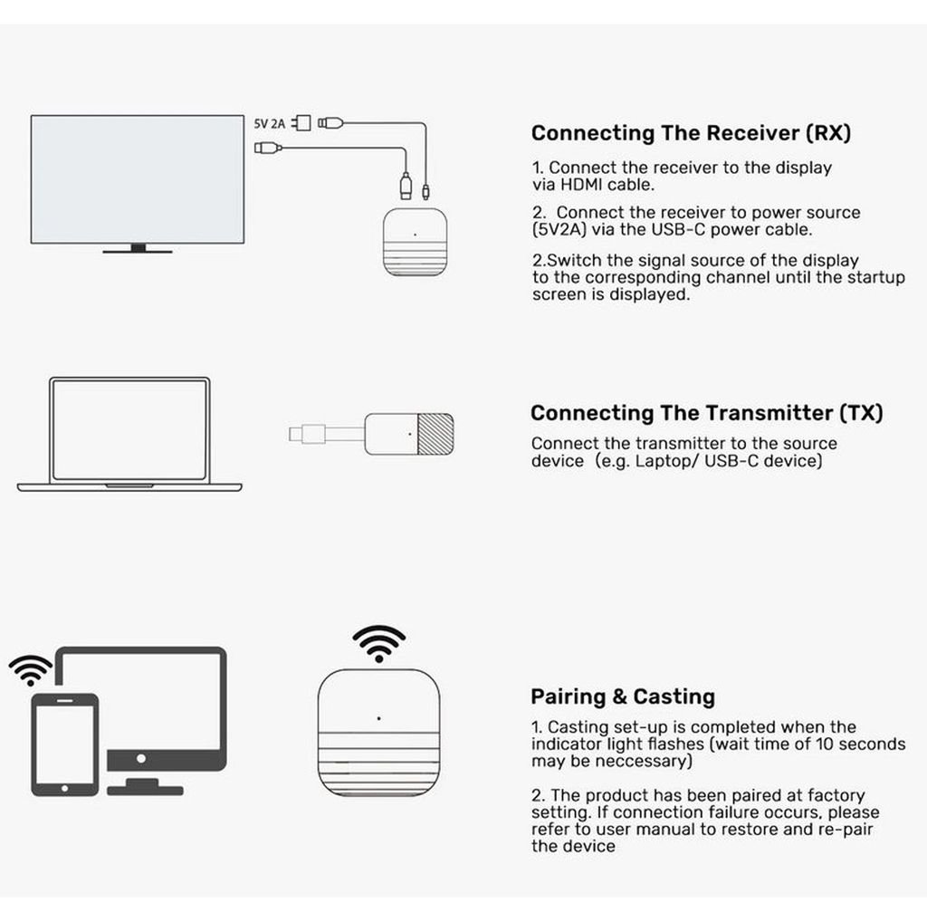 Bộ chuyển USB Type C ra HDMI không dây Unitek V1184A01 50M