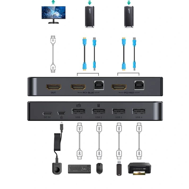 KVM Switch HDMI 2x1 - Bộ chuyển mạch HDMI và USB 2 vào 1 ra 4K60Hz MT-VIKI MT-KH2S