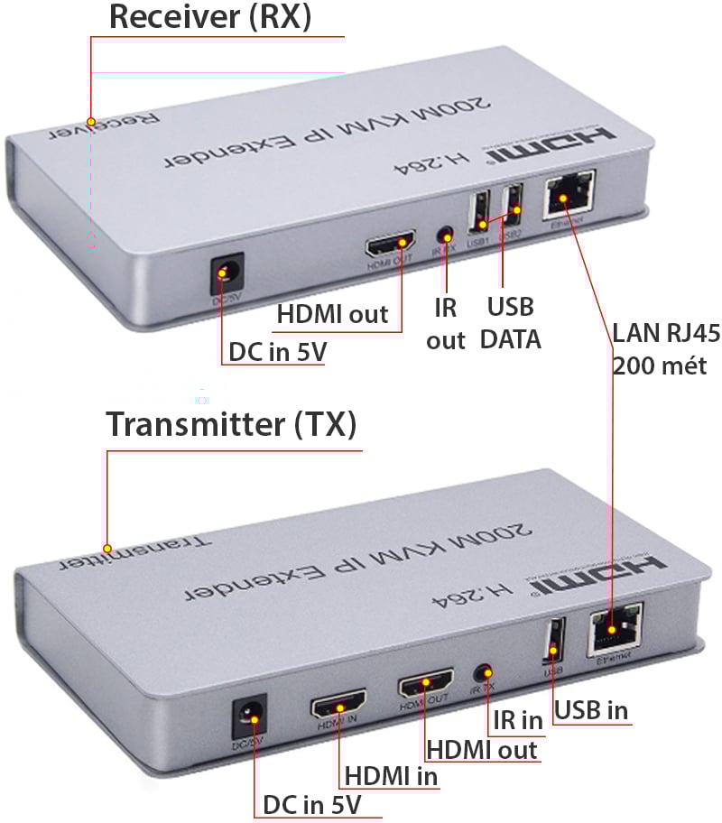 bo khuech dai hdmi/usb qua cap mang ip 200 met