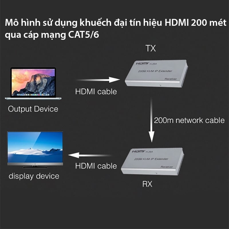 bo khuech dai hdmi/usb qua cap mang ip 200 met
