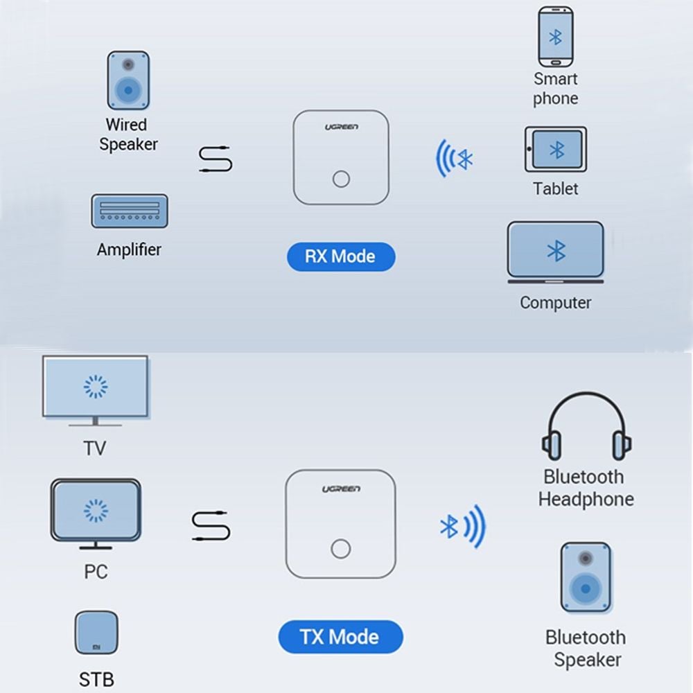 Bộ nhận và phát Bluetooth 5.0 hỗ trợ SPDIF Optical và APTX UGREEN 70158 CM144 - Phụ Kiện Điện Tử Việt Nam