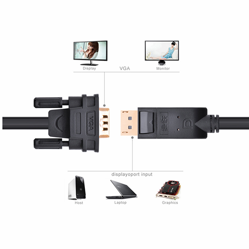 day chuyen displayport sang vga ugreen