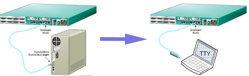 cap cisco console usb to lan