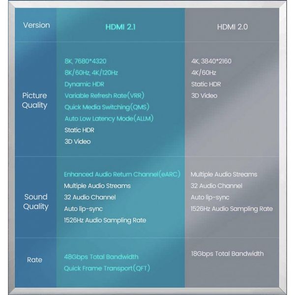 cap hdmi 8k ugreen