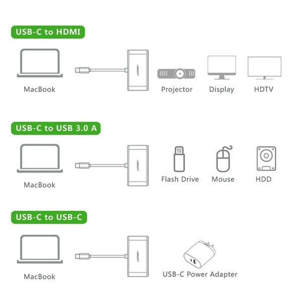 USB-C sang HDMI 4K30Hz1 port USB 3.0 1 port USB type-C power Ugreen 30377 - Phụ Kiện Điện Tử Việt Nam