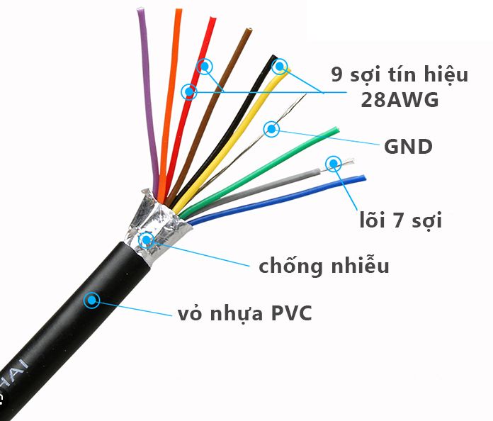 Cáp DB9 10 sợi đồng+ bọc bạc chống nhiễu - Phụ Kiện Điện Tử Việt Nam
