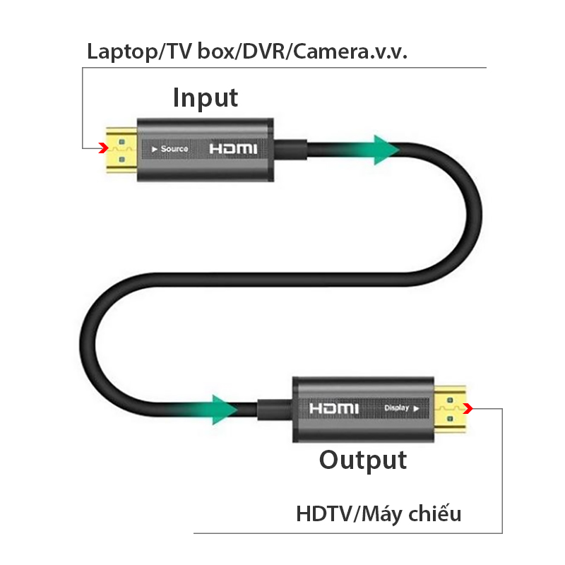 cap hdmi 2.0 4k60hz soi quang hoc ugreen
