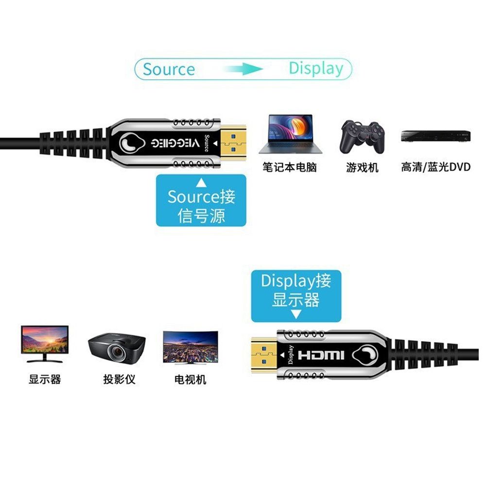 Dây cáp HDMI 2.0 quang VEGGIEG chuẩn 4K@60Hz 10M đến 50M - hàng chính hãng - Phụ Kiện Điện Tử Việt Nam