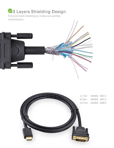 Cáp HDMI ra DVI 24+1 full HD 1080P UGREEN 1M 1.5M 2M 3M 5M 8M 10M 12M 15M - Phụ Kiện Điện Tử Việt Nam