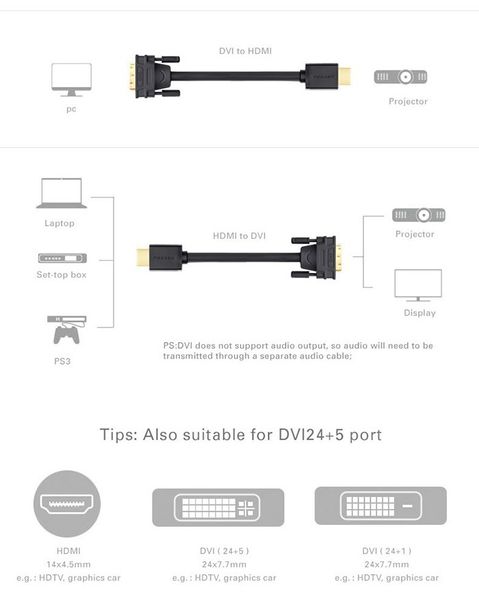 Cáp HDMI ra DVI 24+1 full HD 1080P UGREEN 1M 1.5M 2M 3M 5M 8M 10M 12M 15M - Phụ Kiện Điện Tử Việt Nam