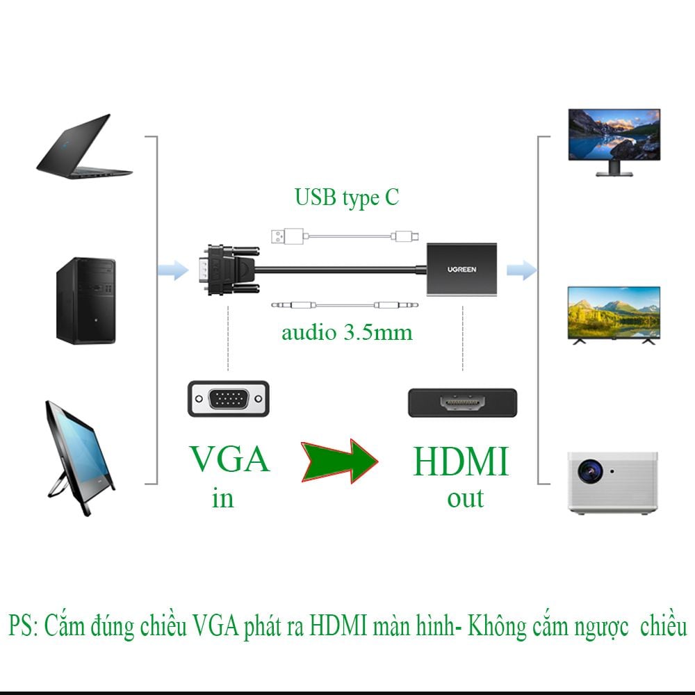 Cáp chuyển VGA Audio 3.5mm sang HDMI converter 1080P Ugreen 50945 CM513 - CM269 - Phụ Kiện Điện Tử Việt Nam