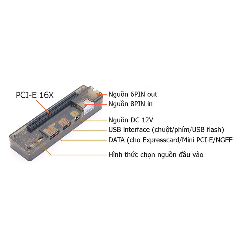 exp-gdc m.2 to pci-express
