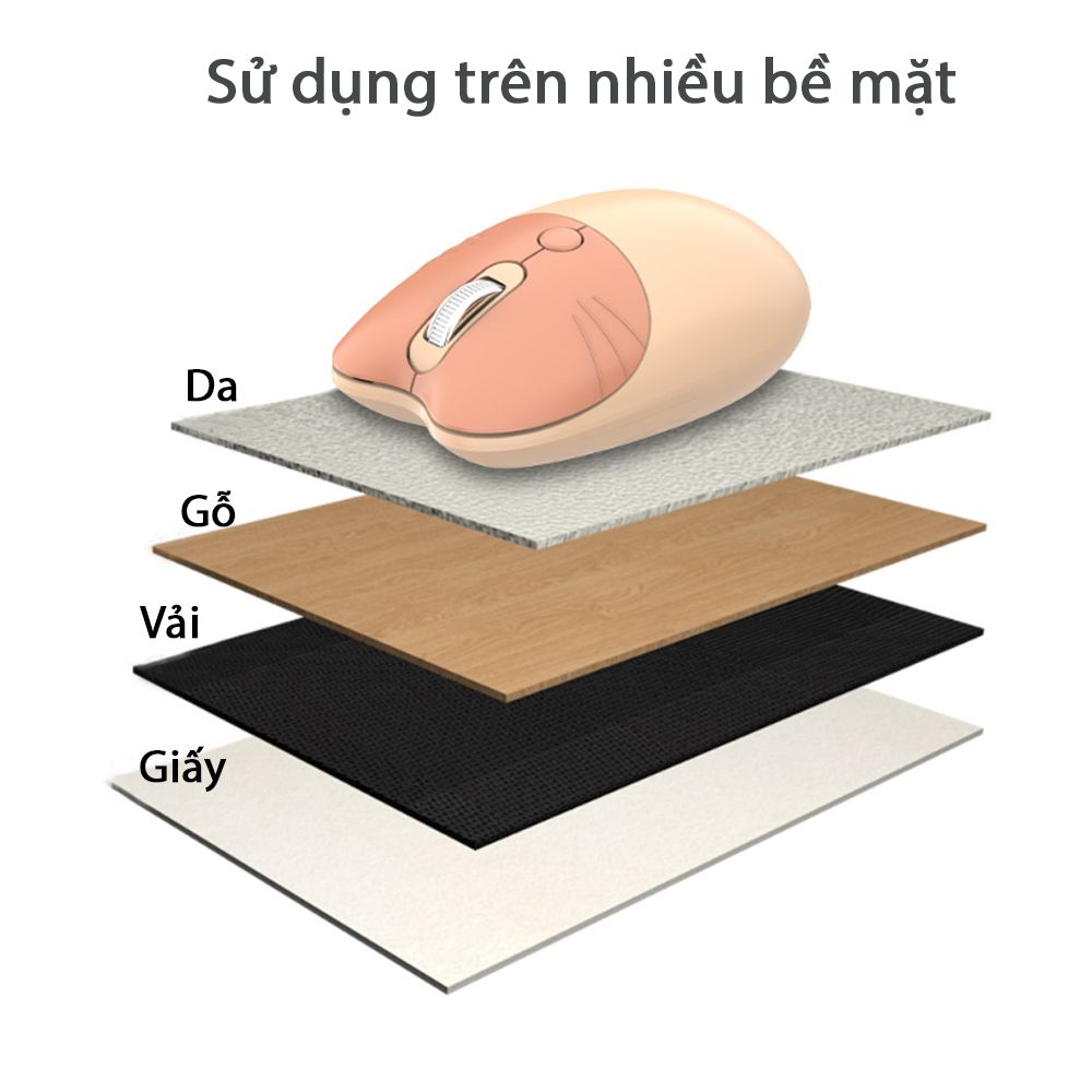 Chuột không dây Mofii 2.4G nhiều màu kiểu dáng kute M3 - Phụ Kiện Điện Tử Việt Nam