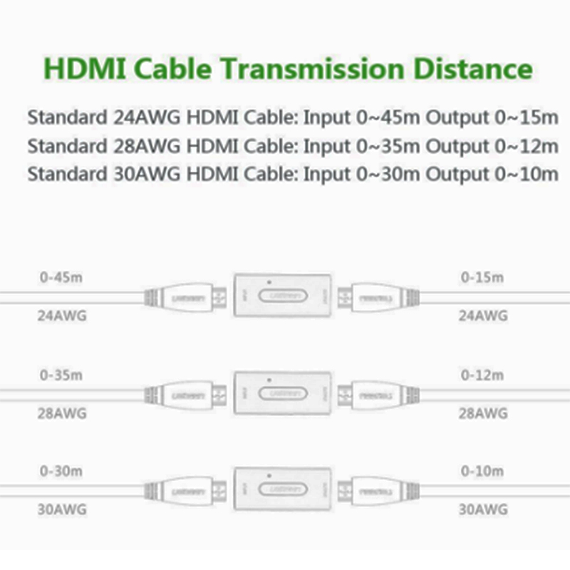 dao noi va khuech dai cap hdmi len 50 met ugreen 40265