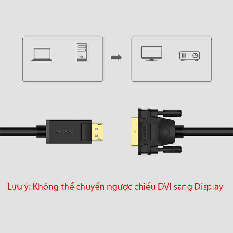 cap chuyen display port sang dvi ugreen