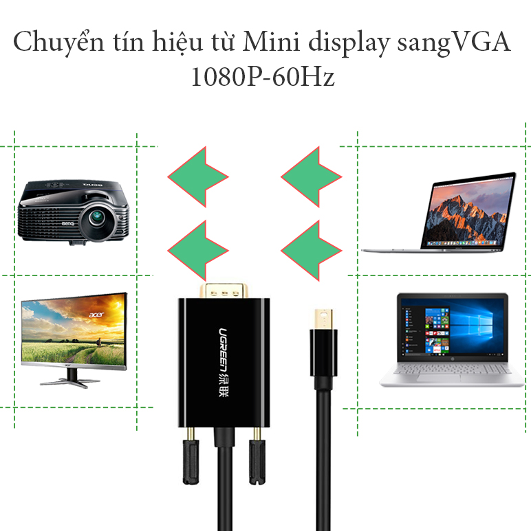 day chuyen minidisplay port sang vga ugreen